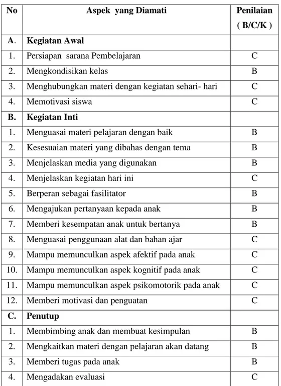 Tabel 4.6  Hasil Observasi Terhadap Aktivitas Guru Siklus I 