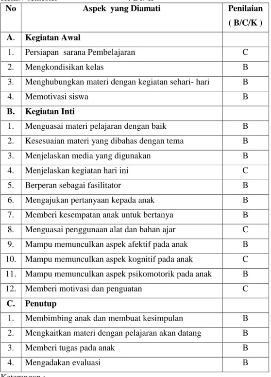 Tabel 4.9 Hasil Observasi Terhadap Aktivitas Guru  Lembar Observasi Kinerja Guru 