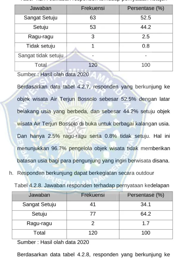 Tabel 4.2.7. Jawaban responden terhadap pernyataan ketujuh 