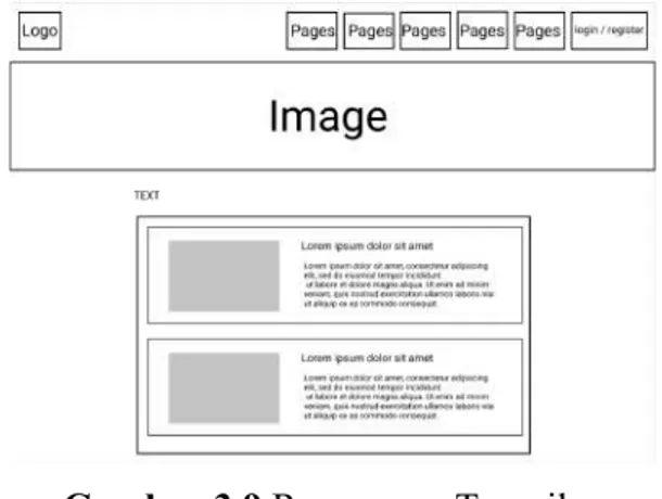 Gambar 3.8 Rancangan Tampilan  Halaman Berita Dalam Negeri  5.  Rancangan  Tampilan  Halaman 