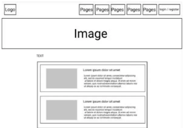 Gambar 3.14 Rancangan  Tampilan Halaman Kontak  11. Rancangan  Tampilan  Halaman 