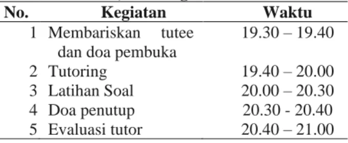 Tabel 1. Rincian kegiatan yang dilakukan dalam  kegiatan bimbingan belajar di Taman  Bacaan, Bencongan.