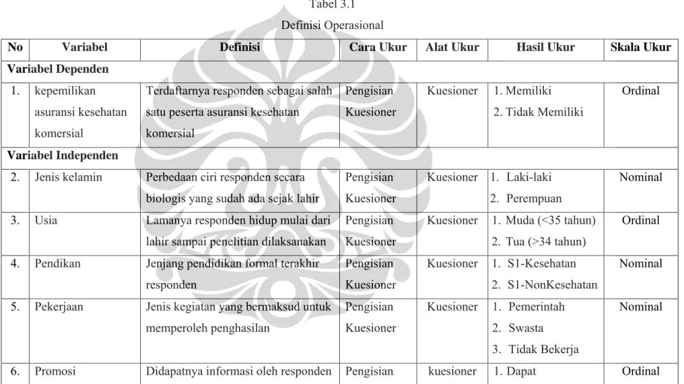 Tabel 3.1  Definisi Operasional 