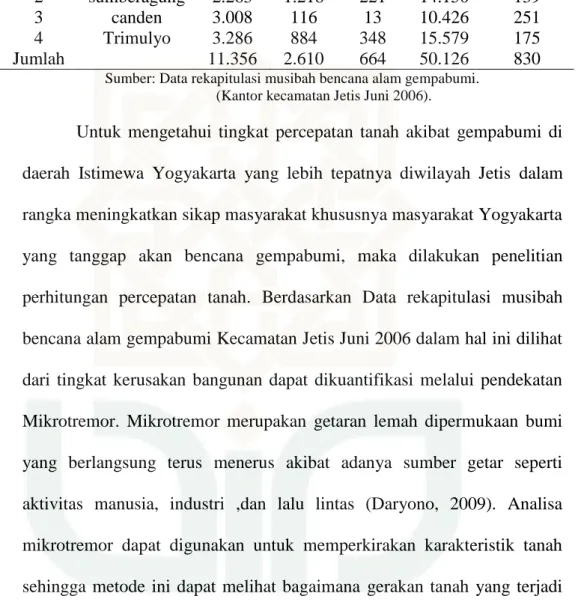 Tabel 1.1 Data tingkat kerusakan bangunan dan korban jiwa akibat  Gempabumi 27 mei 2006 