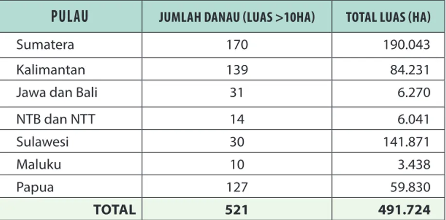 Tabel  3.4  Jumlah dan luas danau di Indonesia