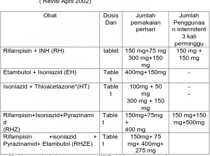 tablet 150 mg+75 mg 300 mg+150 