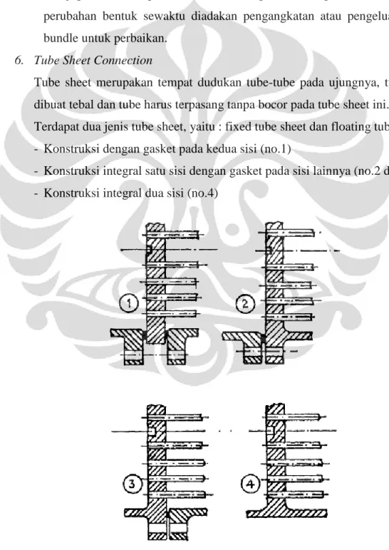 Gambar 2.3. Jenis-Jenis Tube Sheet Connection 
