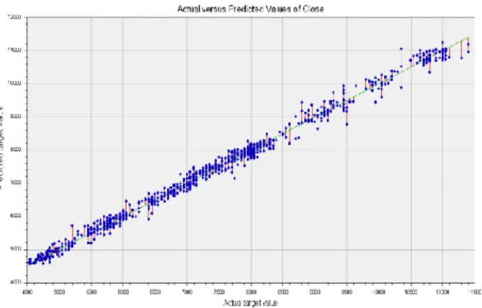Tabel 4. Komparasi Hasil Algoritma MLP dan  SVR dengan Variabel Input 6 Lag 