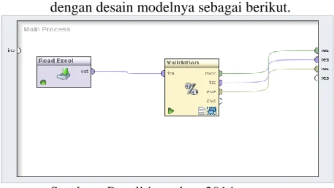 Gambar 8. Arsitektur neural network 