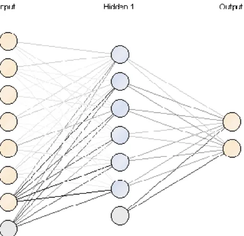 Gambar  arsitektur  neural  network  terlihat  pada gambar 2 seperti di bawah ini 