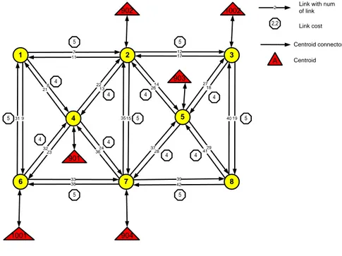 Gambar 6  Sistem zona dan jaringan data buatan  Tabel 1. Karakteristik system jaringan data buatan 