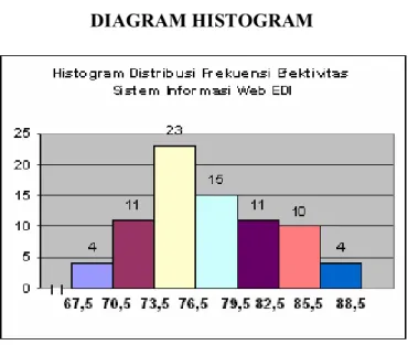 DIAGRAM HISTOGRAM 