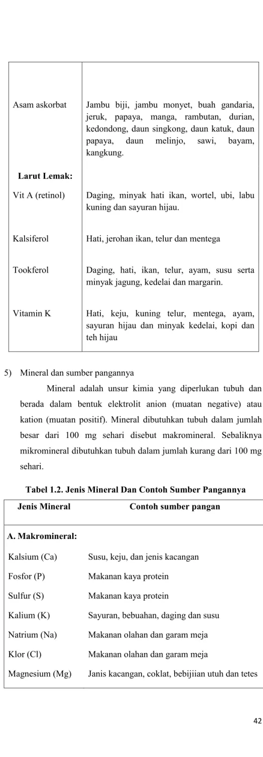 Tabel 1.2. Jenis Mineral Dan Contoh Sumber Pangannya  Jenis Mineral  Contoh sumber pangan 