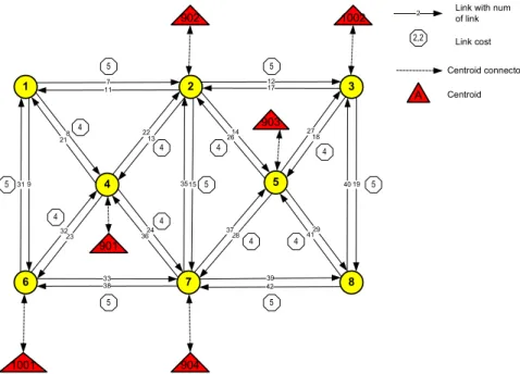 Gambar 6. Sistem zona dan jaringan data buatan 