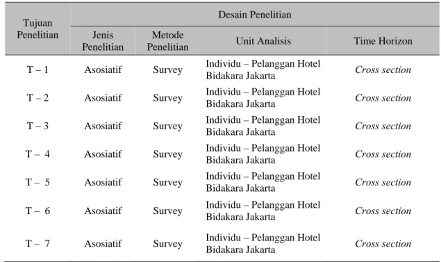 Tabel 3 Desain penelitian 