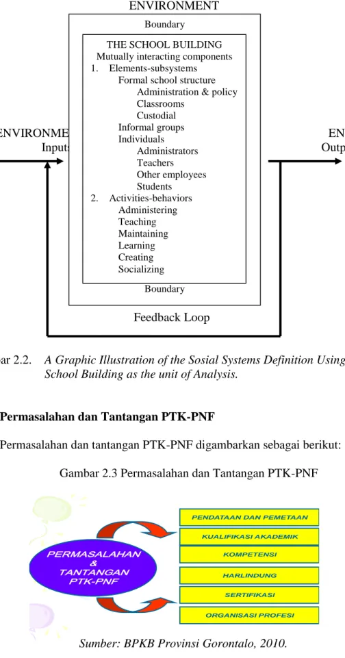 Gambar 2.2.    A Graphic Illustration of the Sosial Systems Definition Using a  School Building as the unit of Analysis