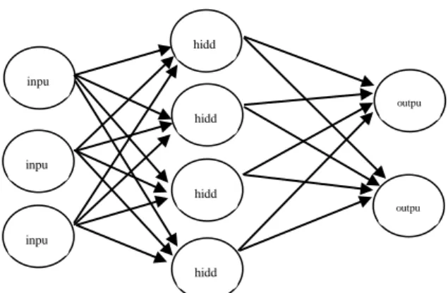 Gambar 1. Model neural network 