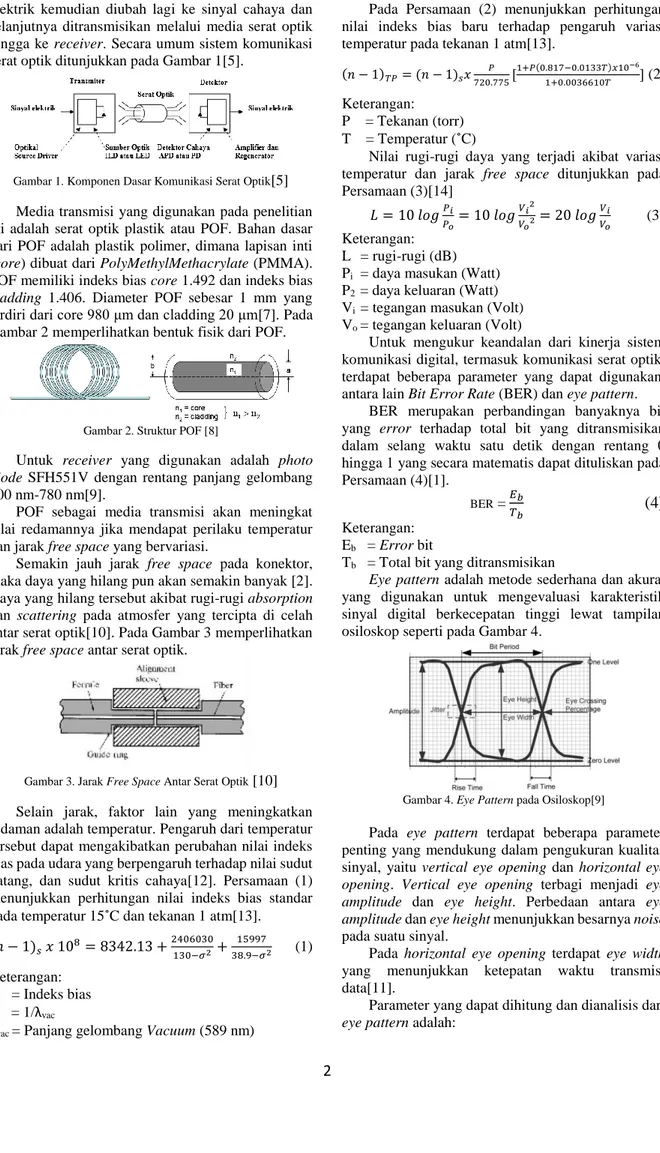 Gambar 1. Komponen Dasar Komunikasi Serat Optik [5] 
