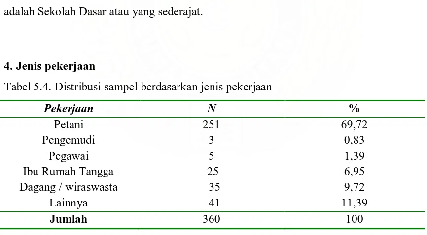 Tabel 5.3. Distribusi sampel berdasarkan tingkat pendidikan.