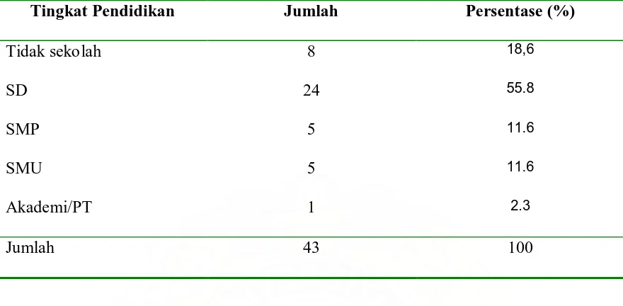 Tabel 5.8. Distribusi kebutaan akibat galukoma berdasarkan tingkat pendidikan. 