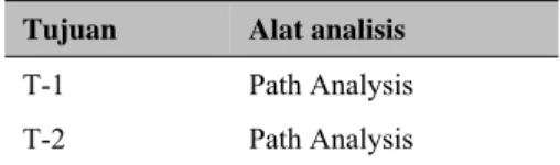 Tabel 1 Metode Analisis Berdasarkan Tujuan Penelitian 