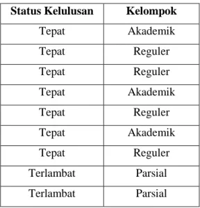 Tabel 4.2: Data Training 1 
