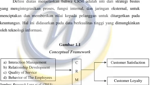 Gambar 1.1  Conceptual Framework