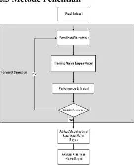 Tabel 2.1 Tipe atribut data 