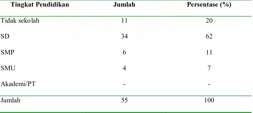 Tabel 5.8. Distribusi kebutaan akibat glaukoma berdasarkan tingkat pendidikan. 