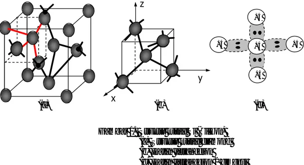 Gambar 1.  Struktur kristal Si (Silikon)  (a)  Struktur kristal diamond  (b)  Ikatan tetrahedron 