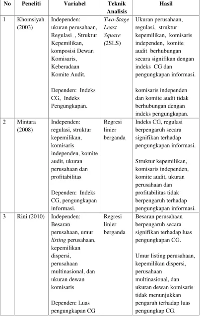 Tabel 1. Ringkasan Penelitian Terdahulu