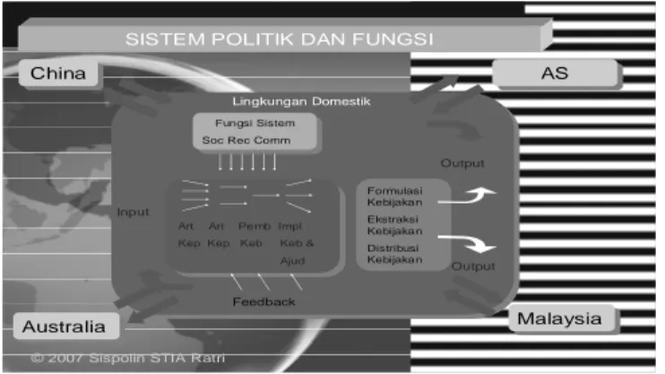 Ilustrasi 4. Fungsi dalam Sistem Politik  Indonesia 