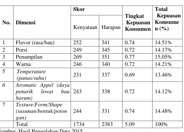 Tabel 5  Coefficients a  Model  Unstandardized Coefficients  Standardized Coefficients  t  Sig