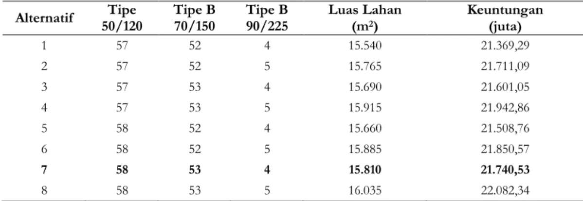 Tabel 2.   Alternatif Pilihan 