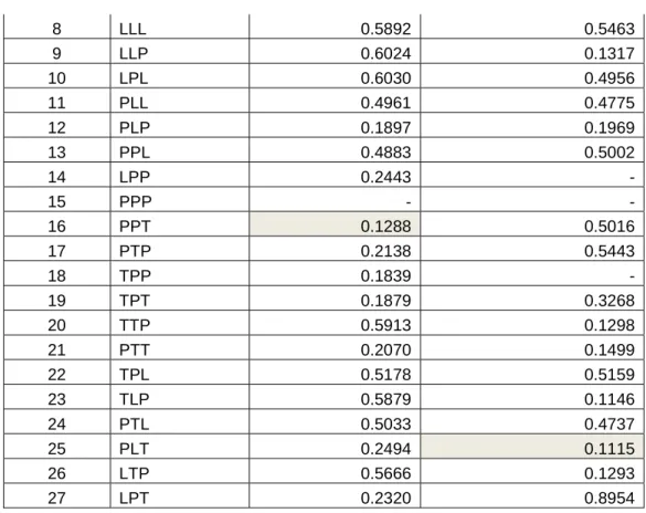 Gambar 2.  Perbandingan data aktual dan hasil prediksi harga penutupan IHSG pada     kelompok ke 1 