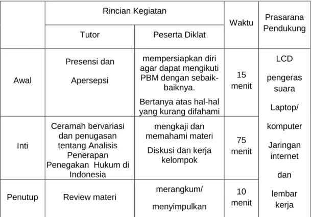 Tabel 11. Aktivitas Pembelajaran Analisis Penerapan Penegakan Hukum Di  Indonesia 