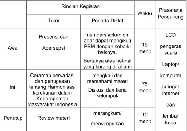 Tabel 12. Aktivitas Pembelajaran Analisis Harmonisasi Dan Kerukunan Dalam  Keberagaman Masyarakat Indonesia 