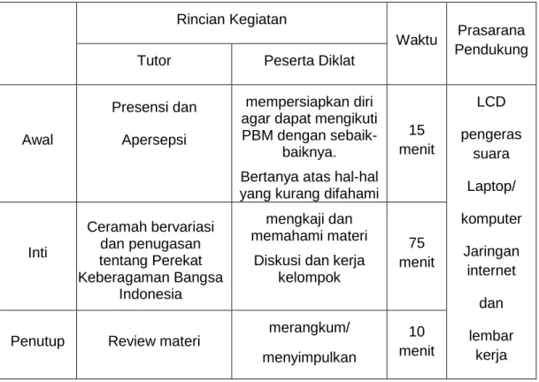 Tabel 13. Aktivitas Pembelajaran Analisis Perekat Keberagaman Bangsa  Indonesia 