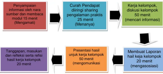 Gambar 2  E. Latihan/Kasus/Tugas 