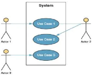 Gambar ilustrasi dari use case diagram disajikan dalam Gambar 2. 