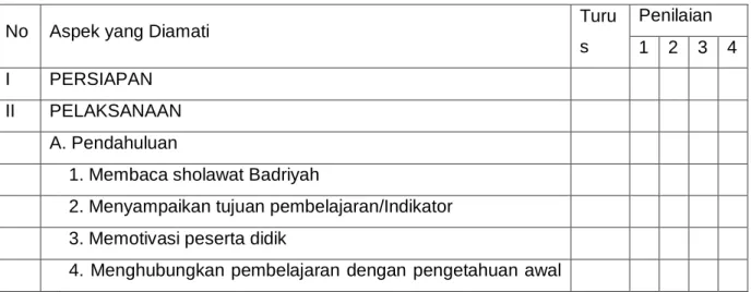Tabel 1. Daftar pengelolaan pembelajaran 