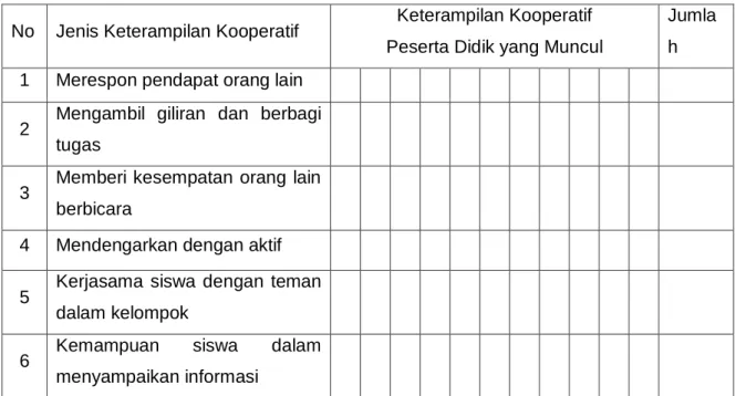 Tabel 2. Lembar Pengamatan 