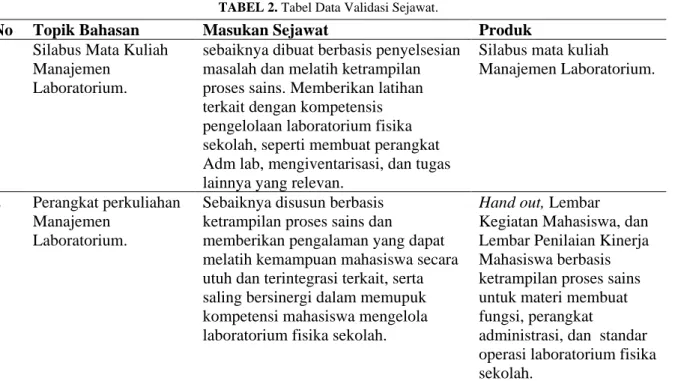 TABEL 1. Produk Penelitian. 