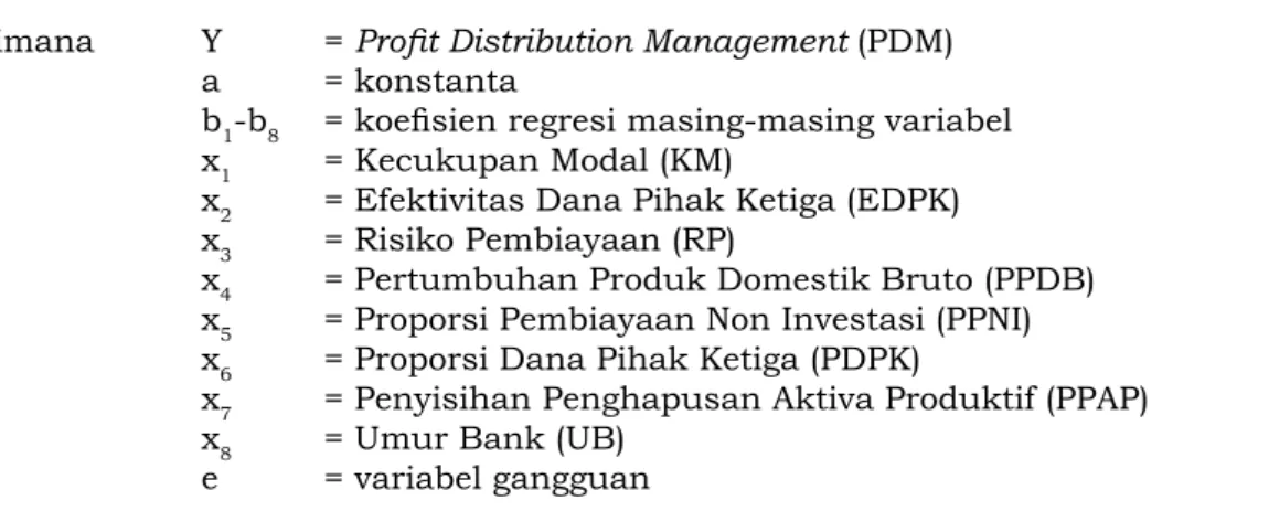 Tabel 2  Sampel Penelitian Periode 2008 – 201Dimana  Y  = Profit Distribution Management (PDM)