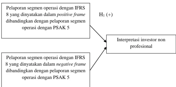 Gambar 2.1  Skema Model Penelitian 
