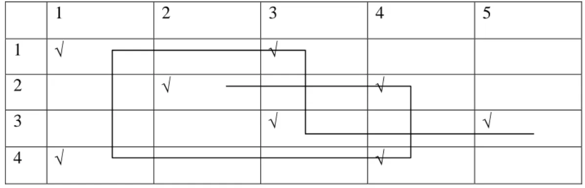 Gambar 1 Struktur Data yang Bersifat G-connected 