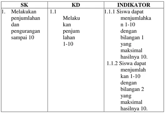 Tabel 2.2. Standar Kompetensi dan Kompetensi Dasar  