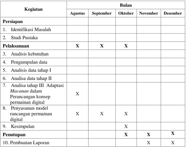Tabel 26.1 Rencana tahapan kegiatan penelitian selanjutnya 