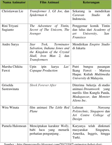 Tabel 1.2