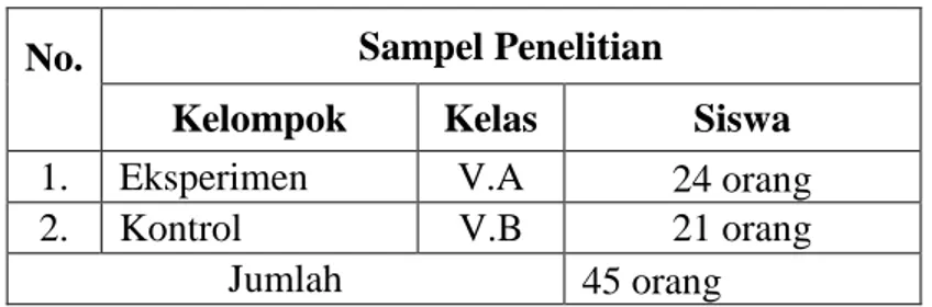 Tabel  1.3  Sampel  Penelitian  SD  Inpres  Sandikka  kecamatan  Bontomarannu Kabupaten Gowa 